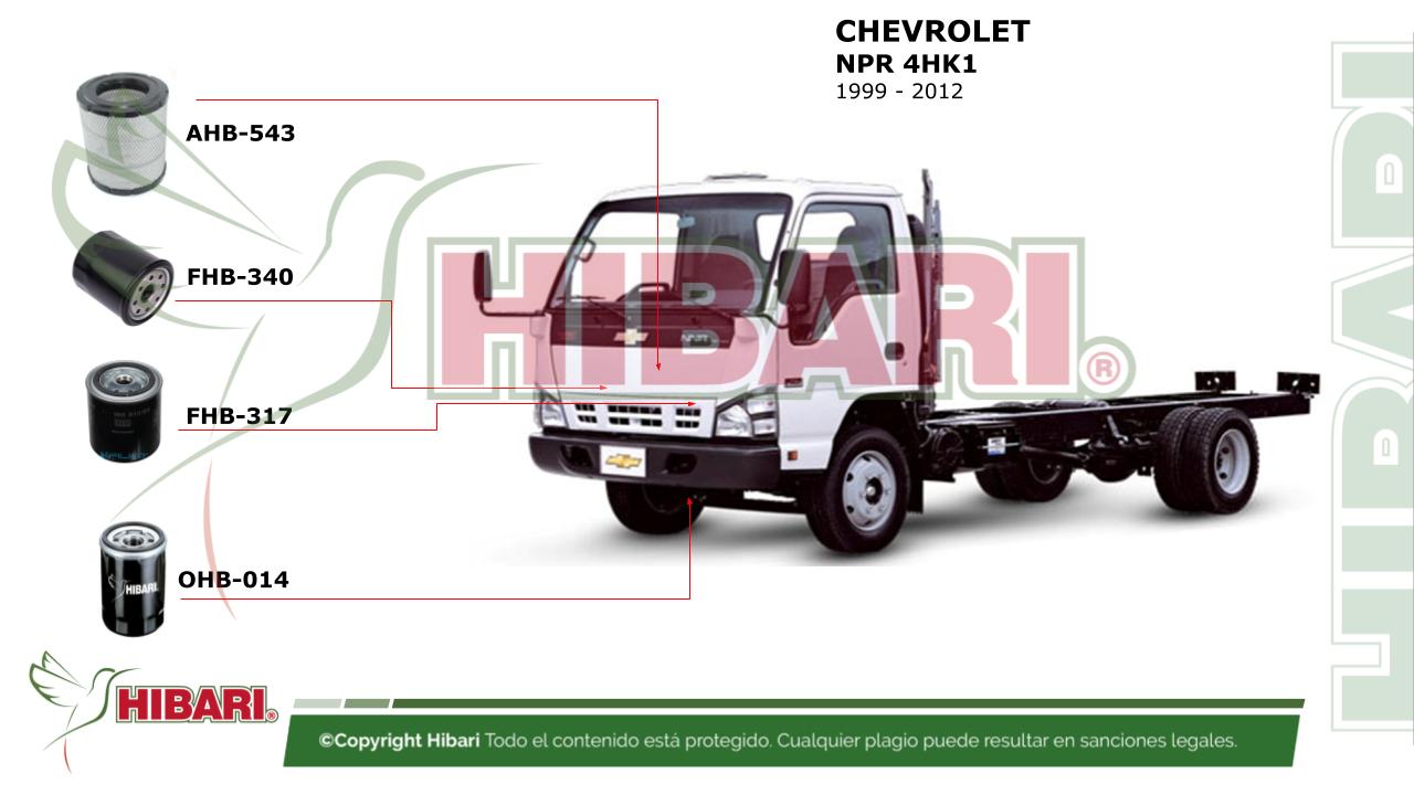 Lee más sobre el artículo CHEVROLET NPR 4HK1  1999 – 2012
